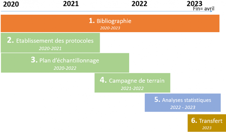 calendrier